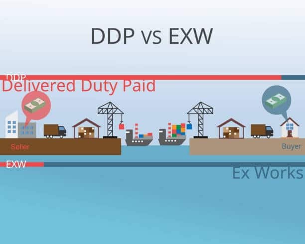 diagram comparing EXW shipping with DDP incoterm buyer and seller obligations