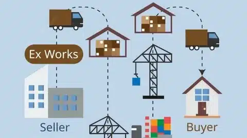 EXW logistics flow diagram illustrating transport responsibility shifting to buyer.