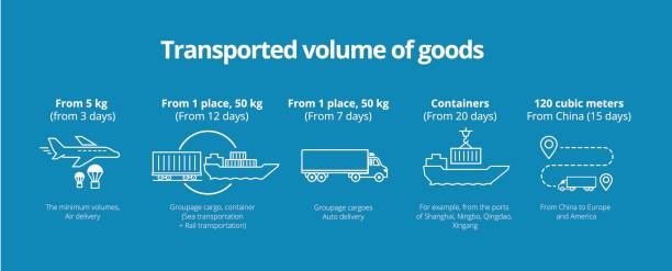 Transport volume infographic showing freight options from small parcels, groupage shipments, and full containers for international logistics.