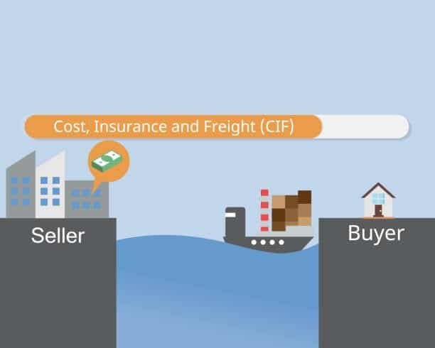 Cost Insurance and Freight illustration comparing responsibilities between seller and buyer.