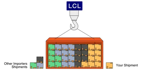 LCL diagram showing shared container space between multiple shippers for China to Switzerland freight.