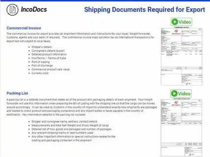 Export shipping documents summary listing commercial invoice, packing list, and other paperwork.