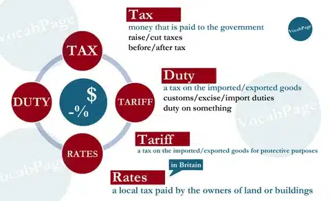Toy import tax and duty structure showing tariff and customs fee relationships for importers.