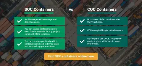 Chart comparing SOC vs COC container benefits including cost, flexibility, and freight management.