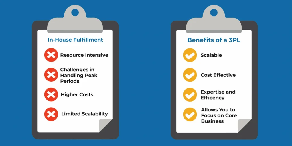 Comparison chart showing differences between 3PL and in house fulfillment for ecommerce brands