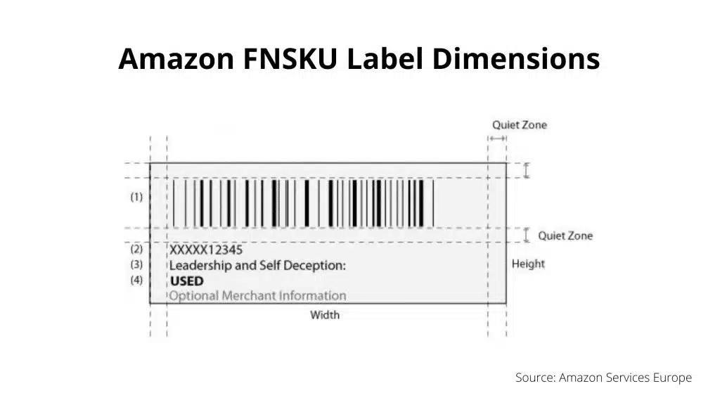 Diagram showing the size height width and quiet zone requirements for Amazon FNSKU barcode labels.