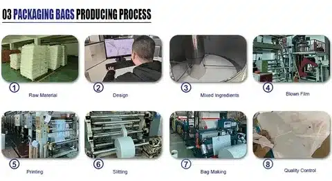 Apparel packaging bags production process illustrating how clothing packaging materials are manufactured