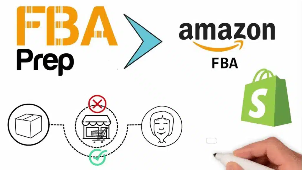 Graphic explaining FBA prep services for Amazon sellers, showing how packaging, labeling, and compliance tasks contribute to prep service costs.