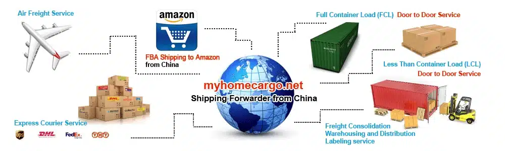 Infographic showing FBA shipping services from China including express courier air freight sea freight and warehousing.
