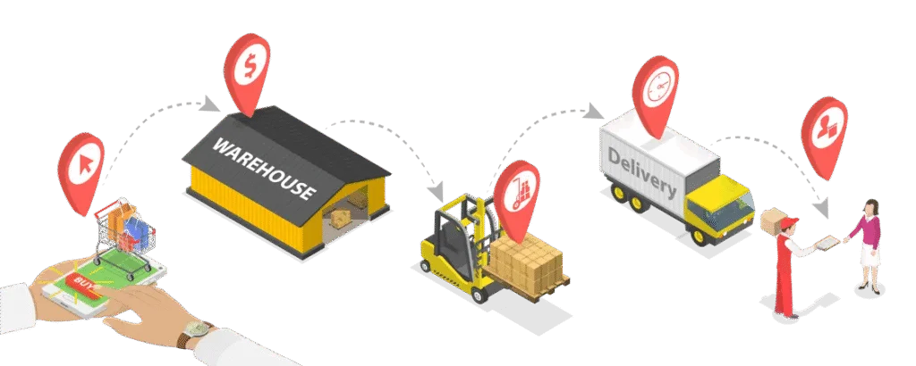 Illustrated workflow of the ecommerce fulfillment process from warehouse operations to delivery and final customer receipt, representing multichannel order integration.
