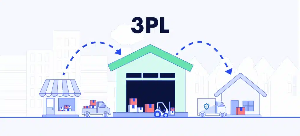 Illustration explaining what a 3PL fulfillment model is for ecommerce and online store logistics