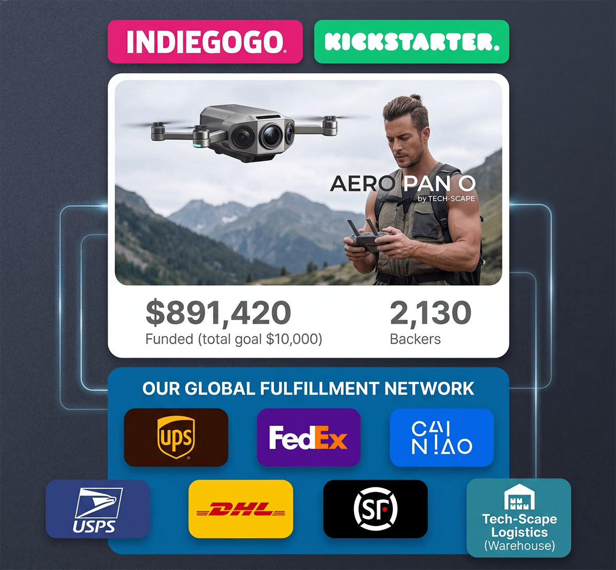 crowdfunding fulfillment for Kickstarter and Indiegogo projects with global shipping network including DHL FedEx UPS and USPS