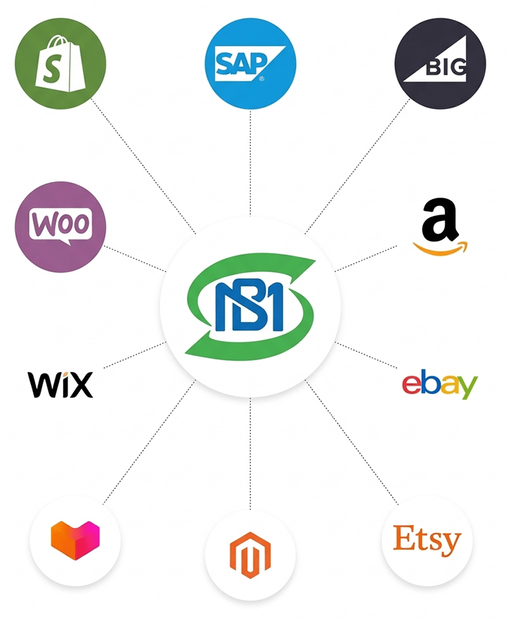 ecommerce fulfillment integrations with Shopify Amazon eBay WooCommerce Magento and Wix